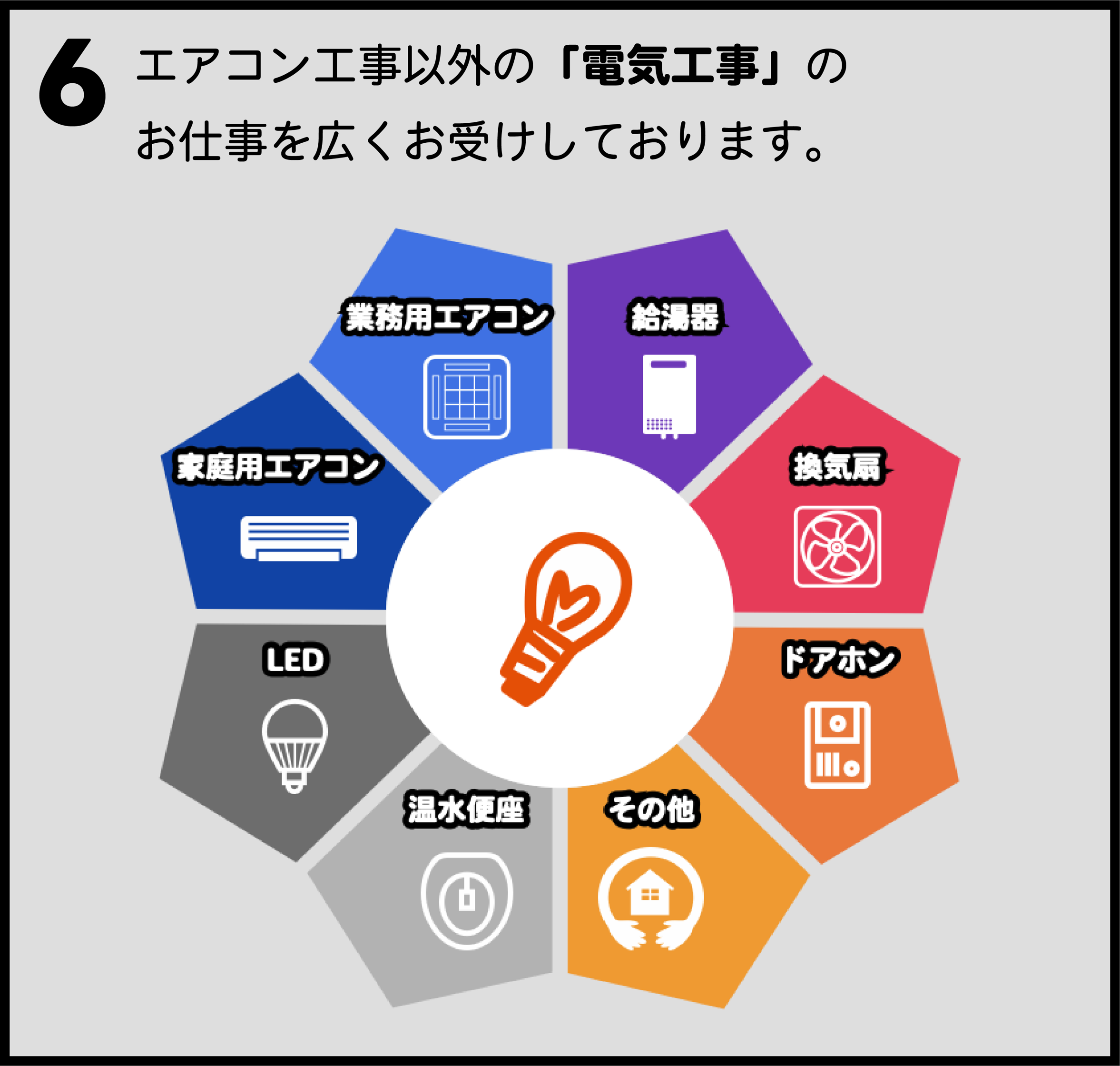 エアコン工事以外の「電気工事」のお仕事を広くお受けしております。